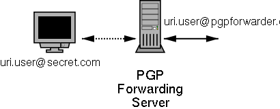 Your e-mail address get's shielded away