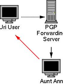 Ups ... plain e-mail
